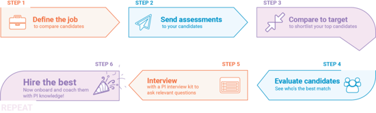 Hiring-Journey-with-PI-1024x310
